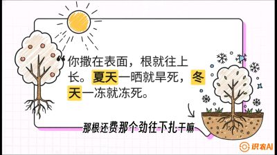 第5节：【硬核实操】挖沟的学问：不同土质的&ldquo;深浅保卫战&rdquo;，课程：《柑橘底肥&ldquo;翻身账&rdquo;：从改土到高产的实战全书》